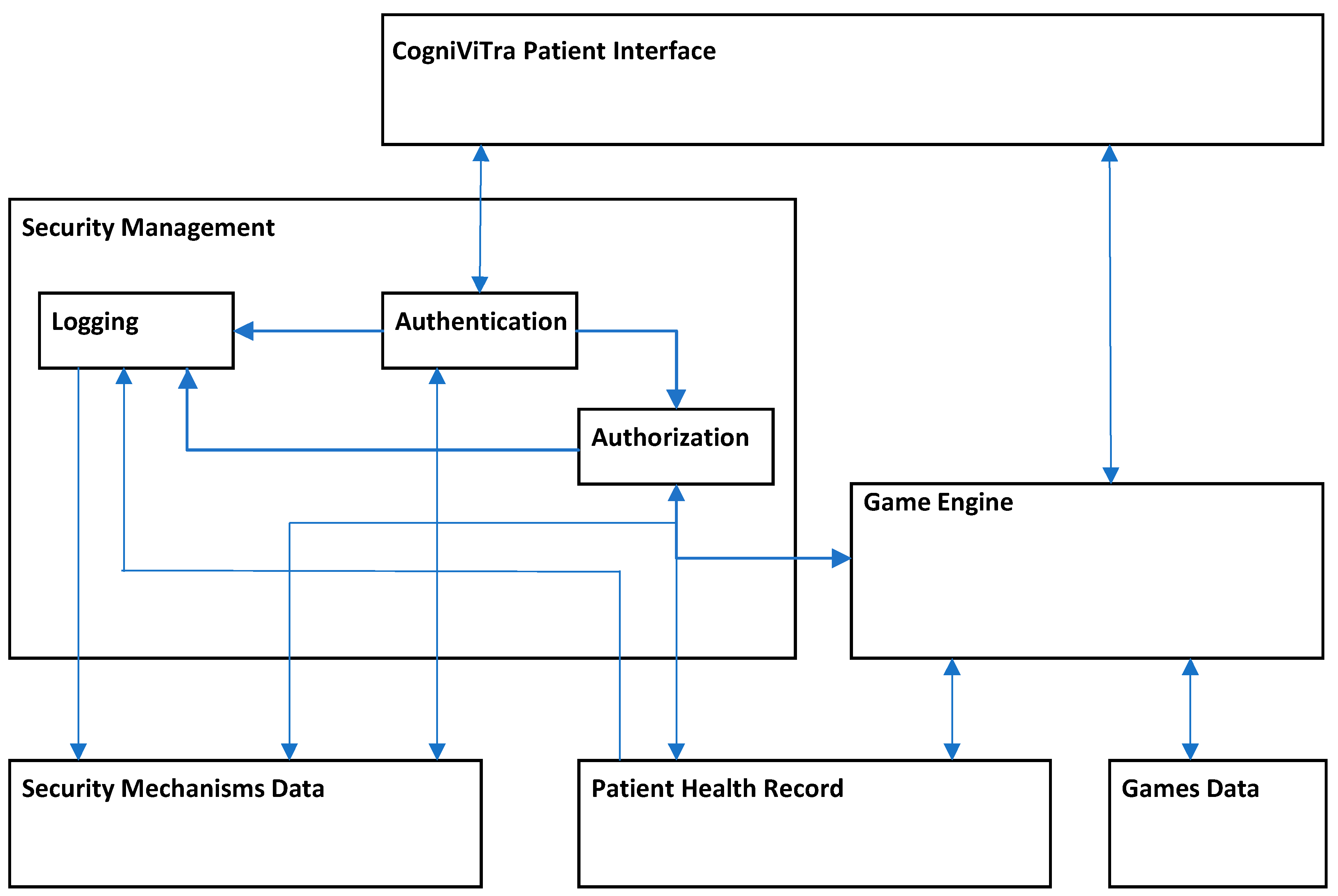 Electronics 10 01304 g004