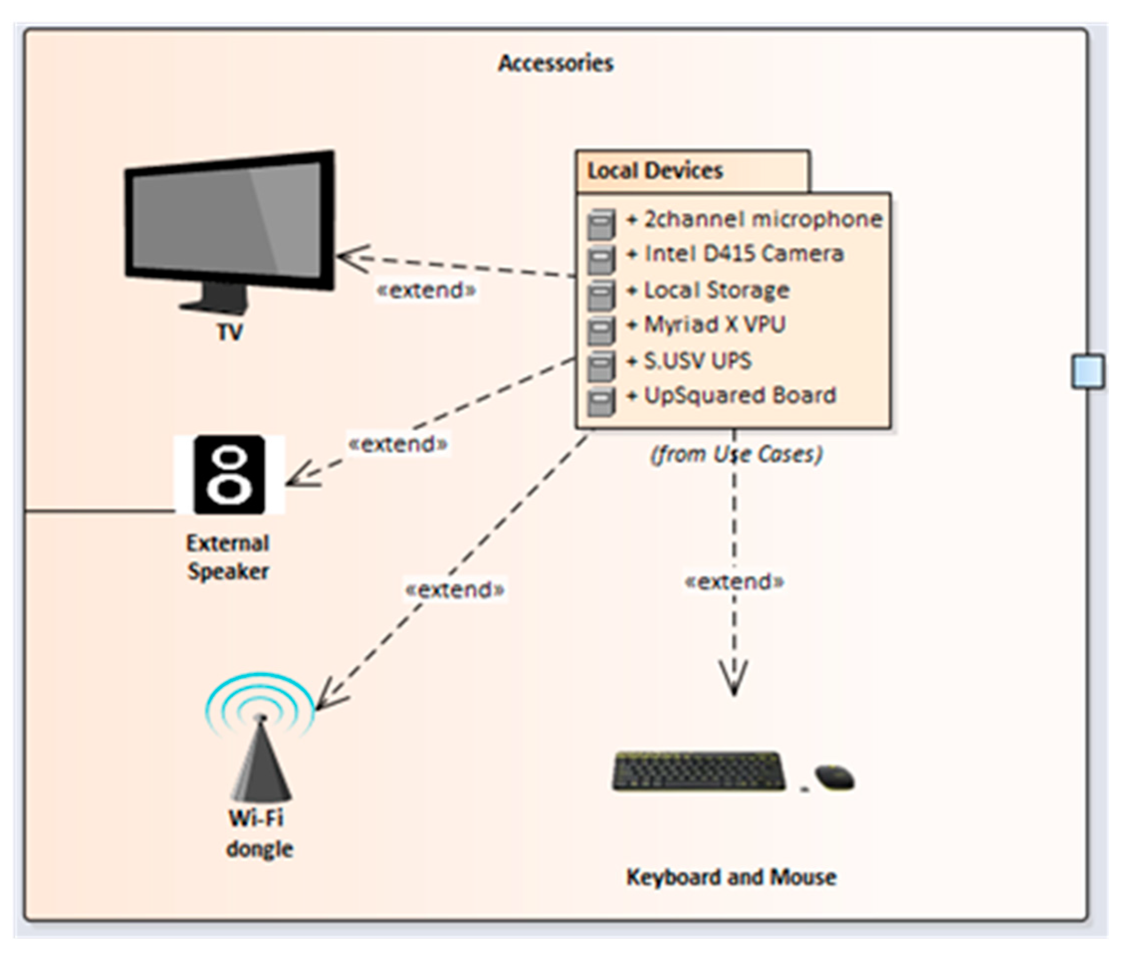Electronics 10 01304 g006