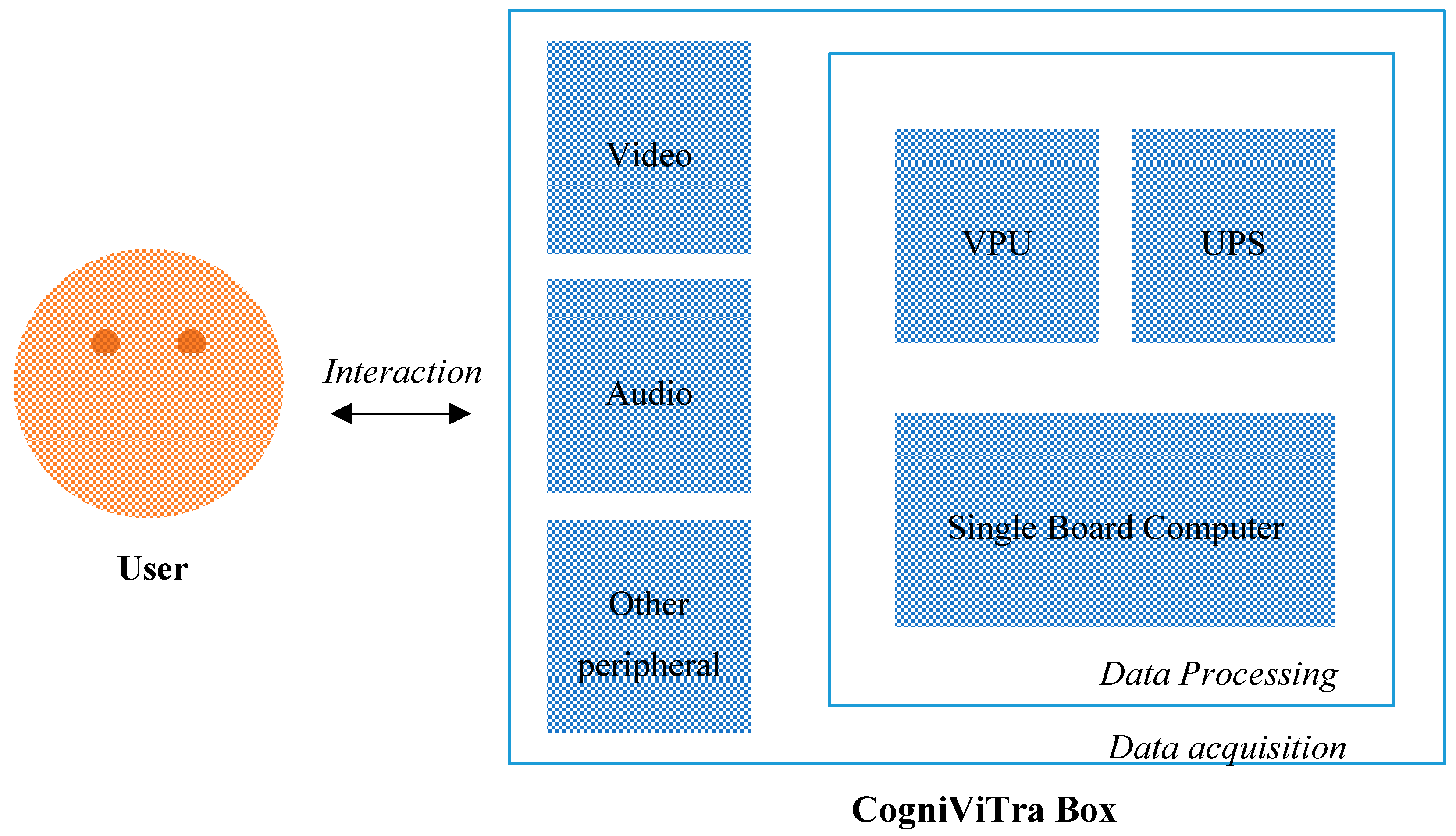 Electronics 10 01304 g007