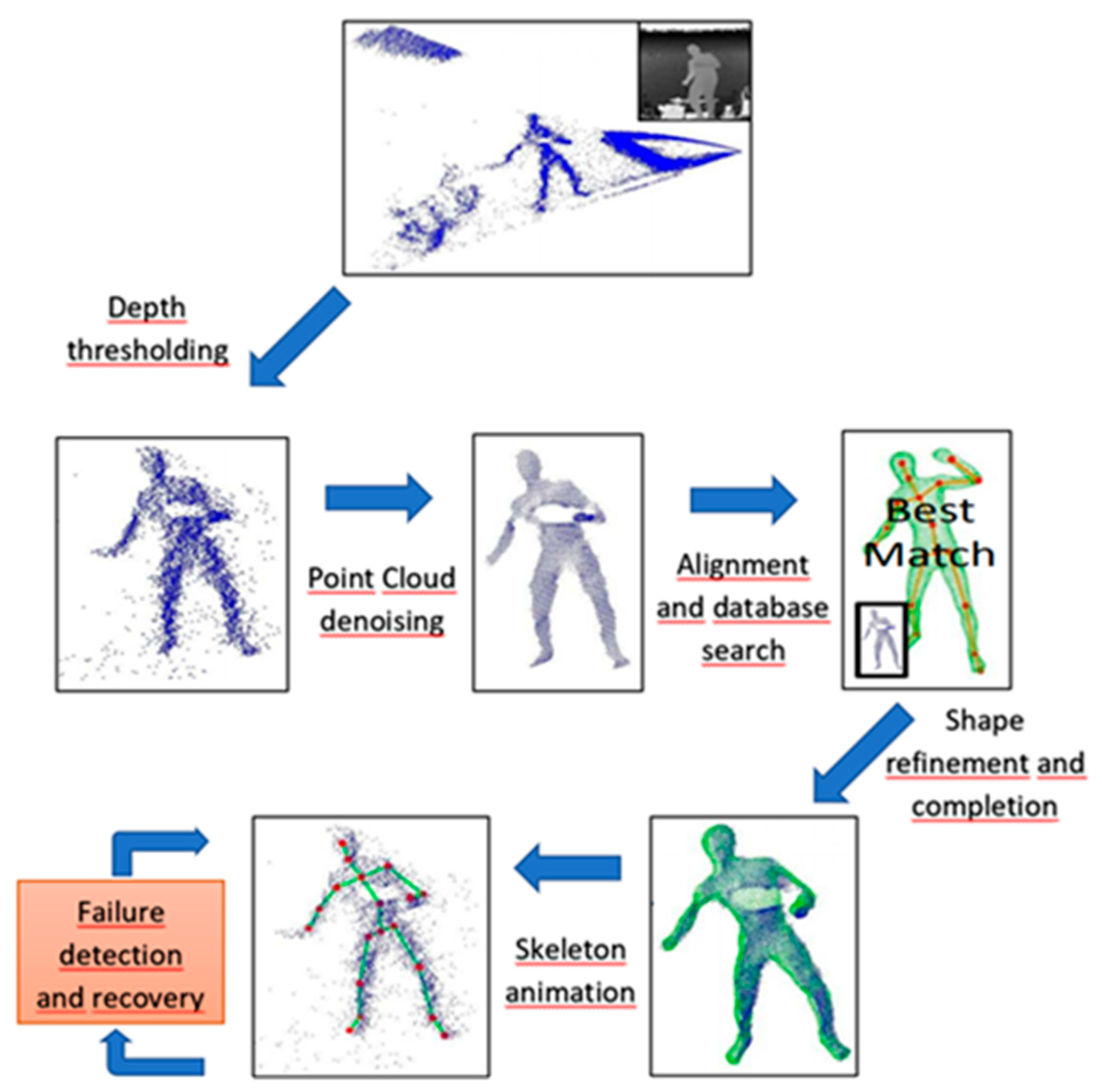 Electronics 10 01304 g011