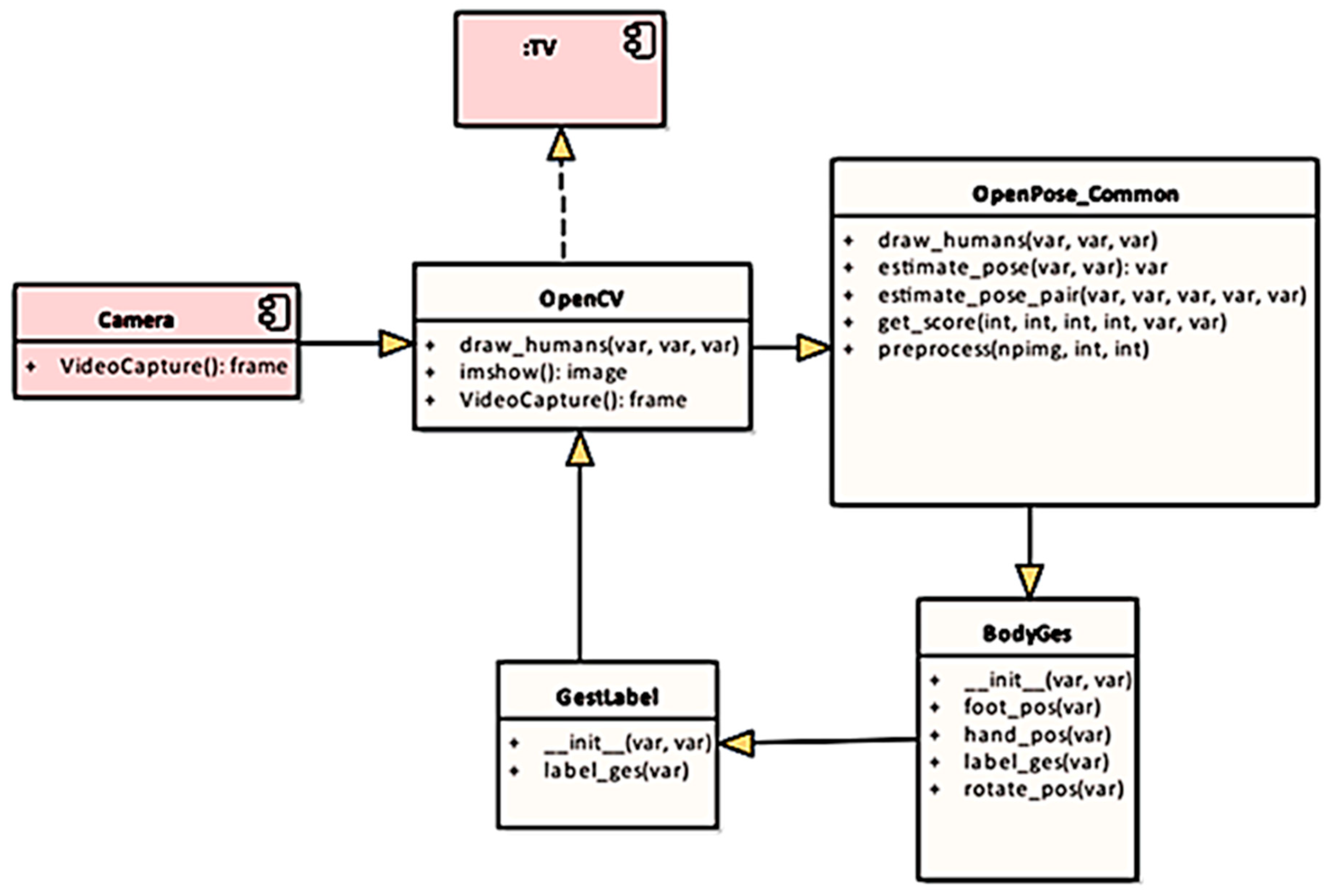 Electronics 10 01304 g012