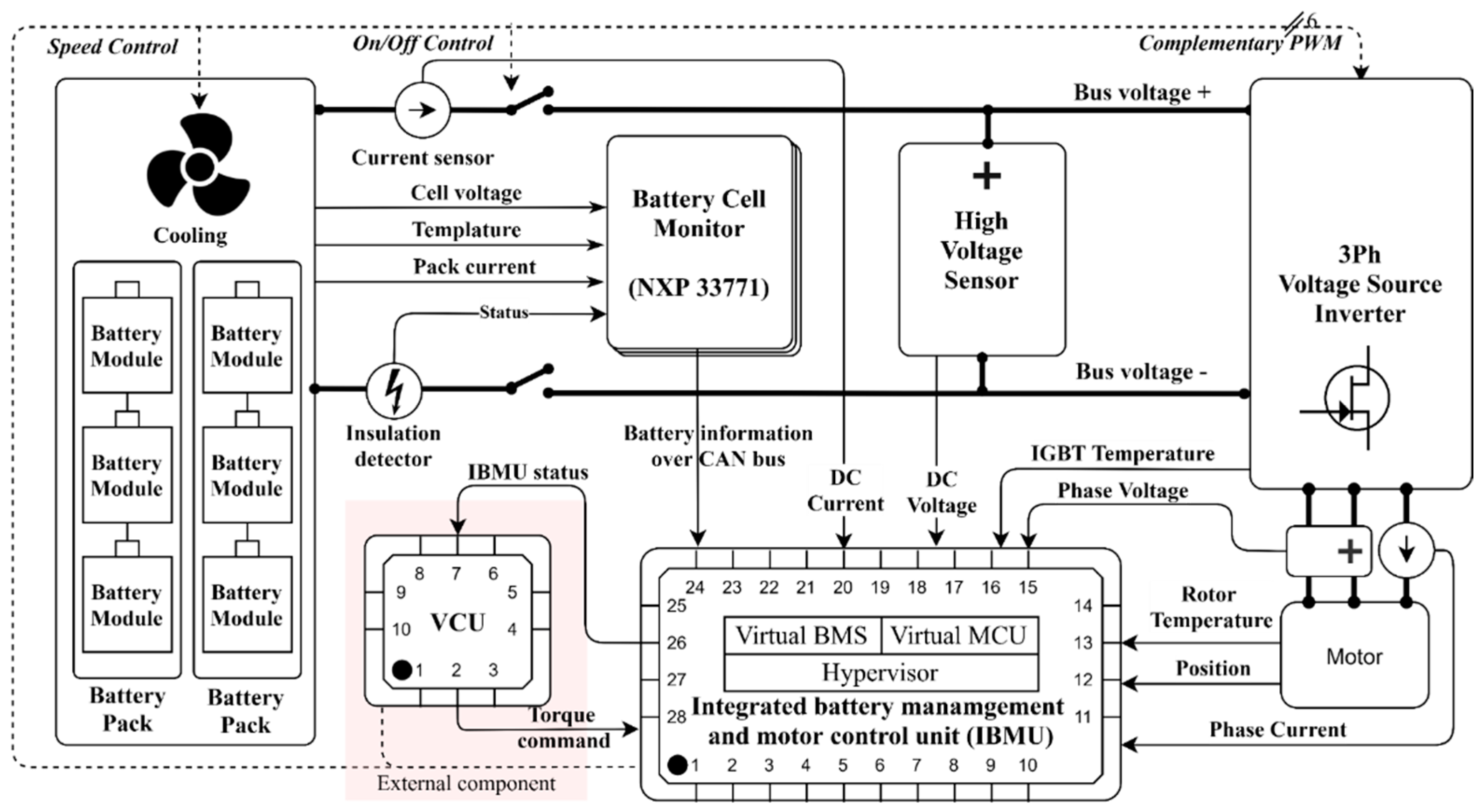 Electronics 10 01306 g001