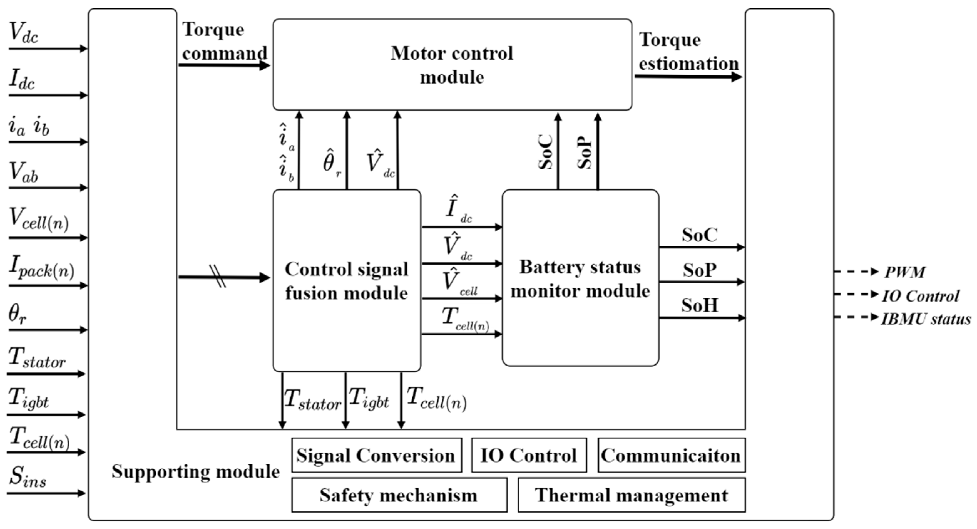 Electronics 10 01306 g003