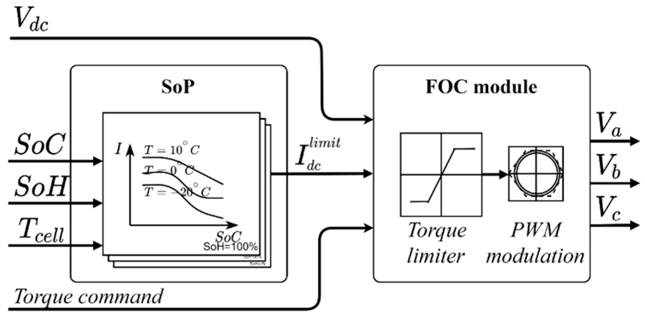 Electronics 10 01306 g005