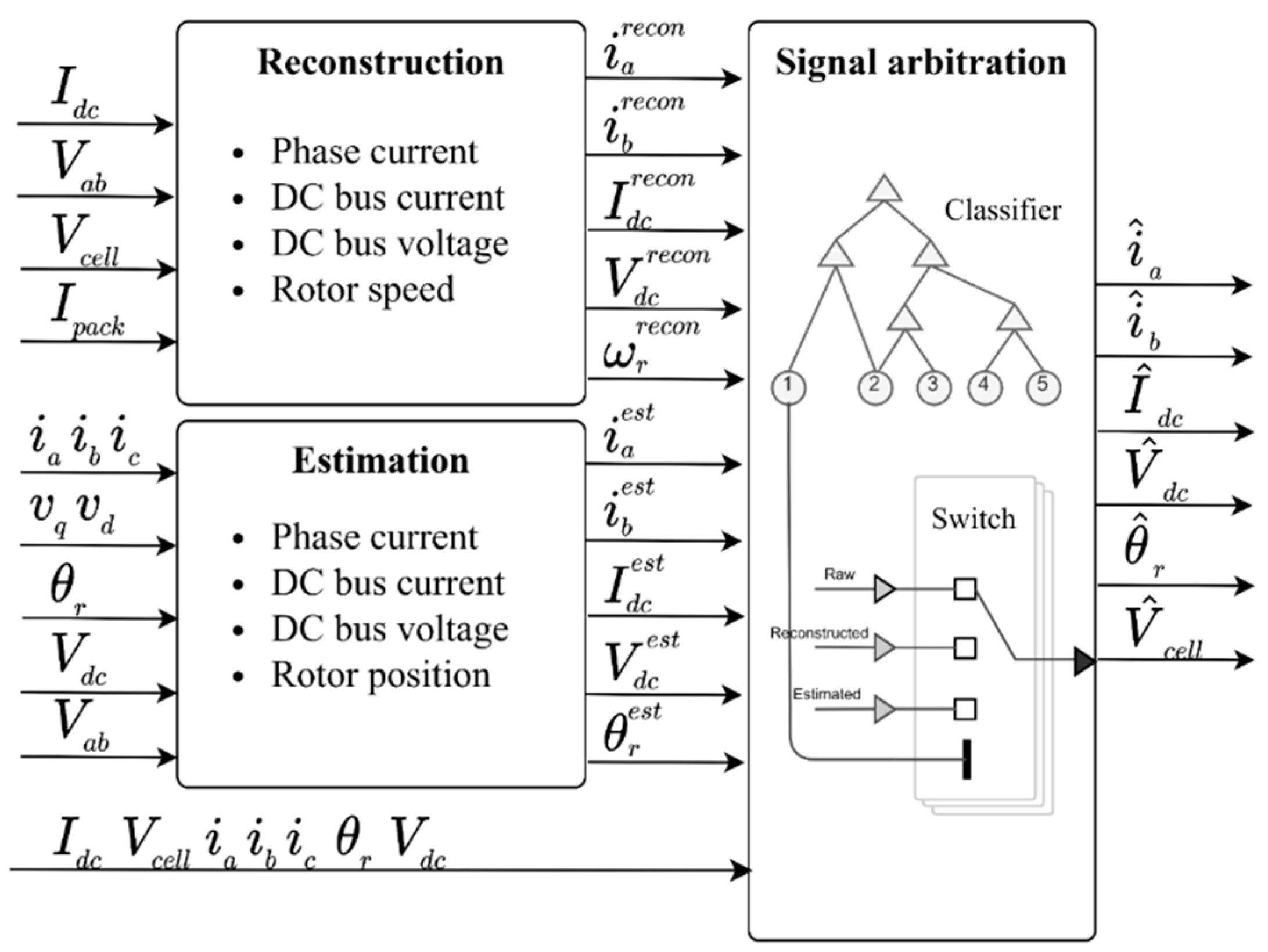 Electronics 10 01306 g006