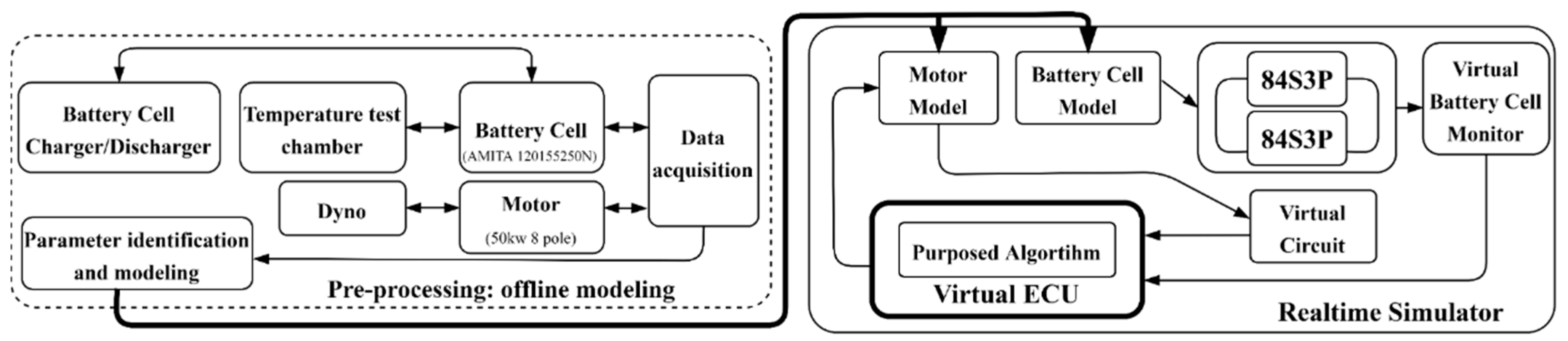 Electronics 10 01306 g009