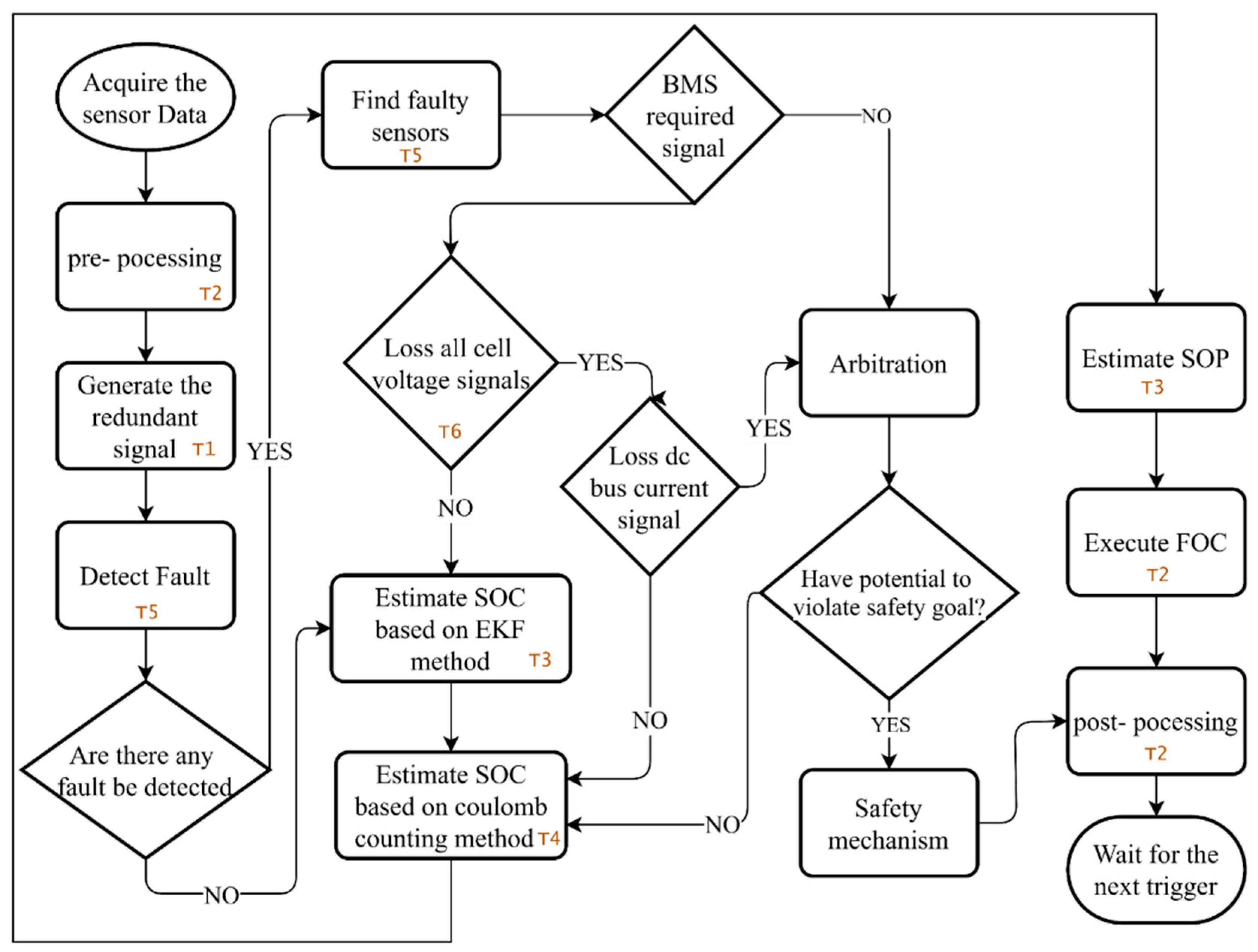 Electronics 10 01306 g010