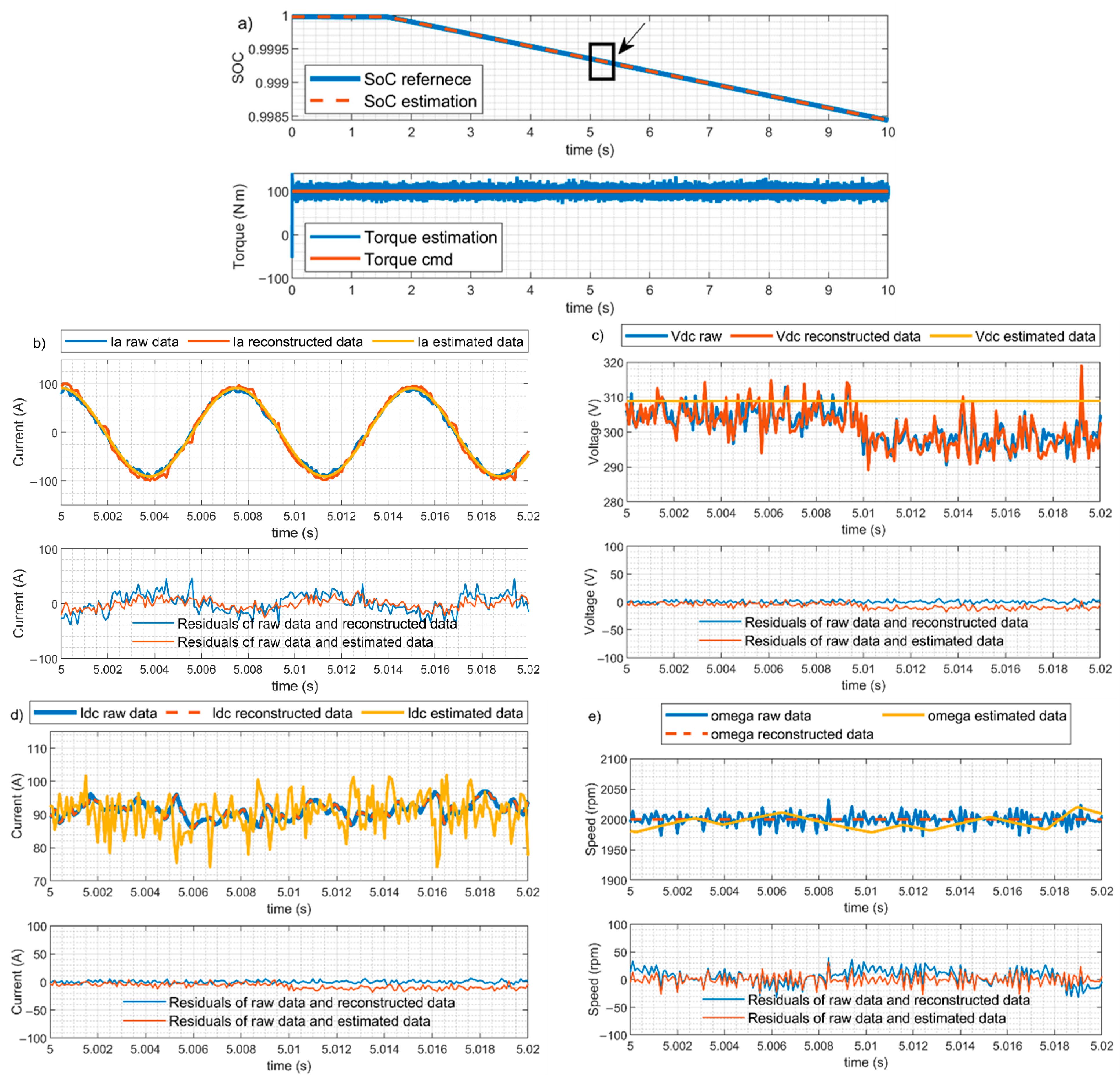 Electronics 10 01306 g012
