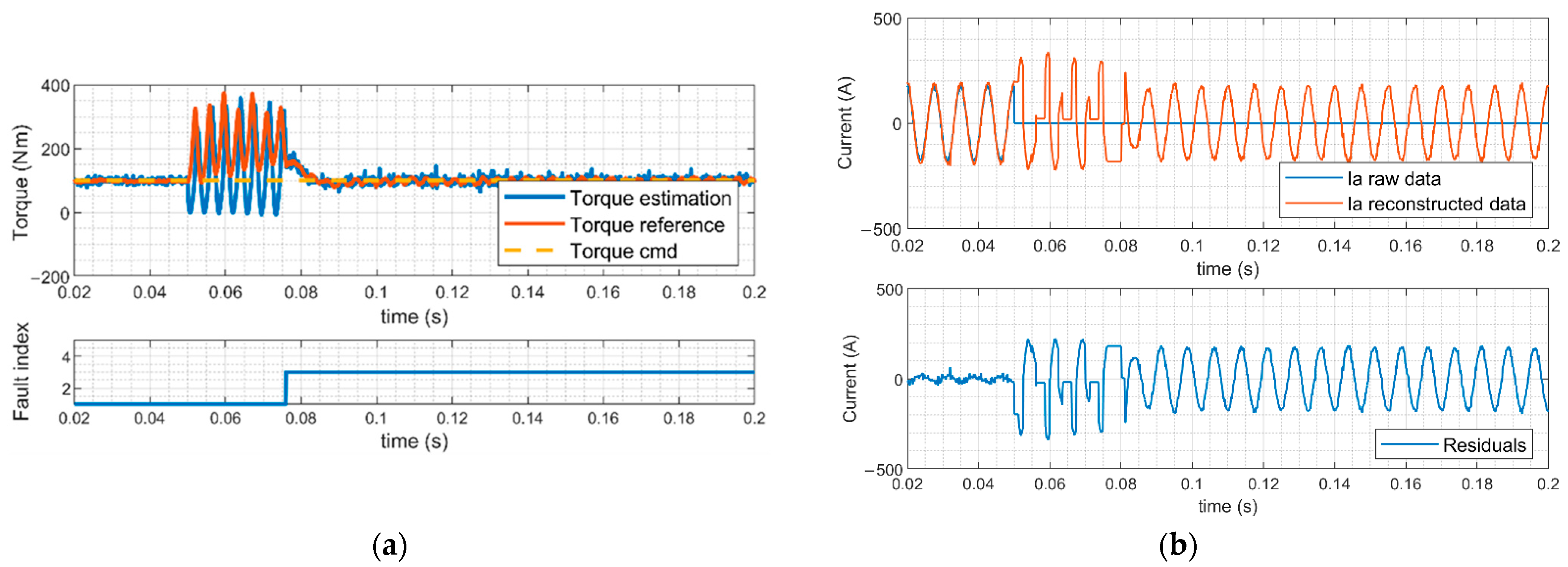 Electronics 10 01306 g013