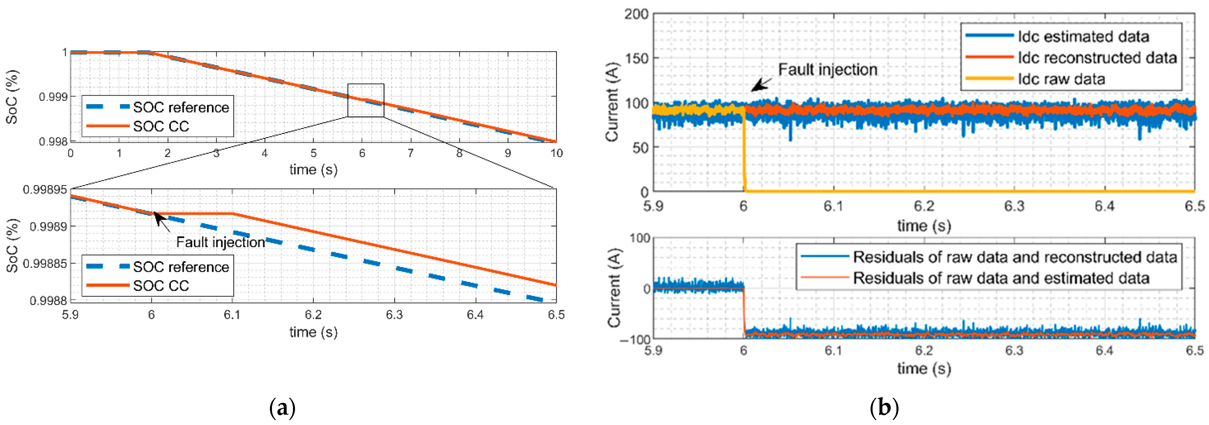 Electronics 10 01306 g015