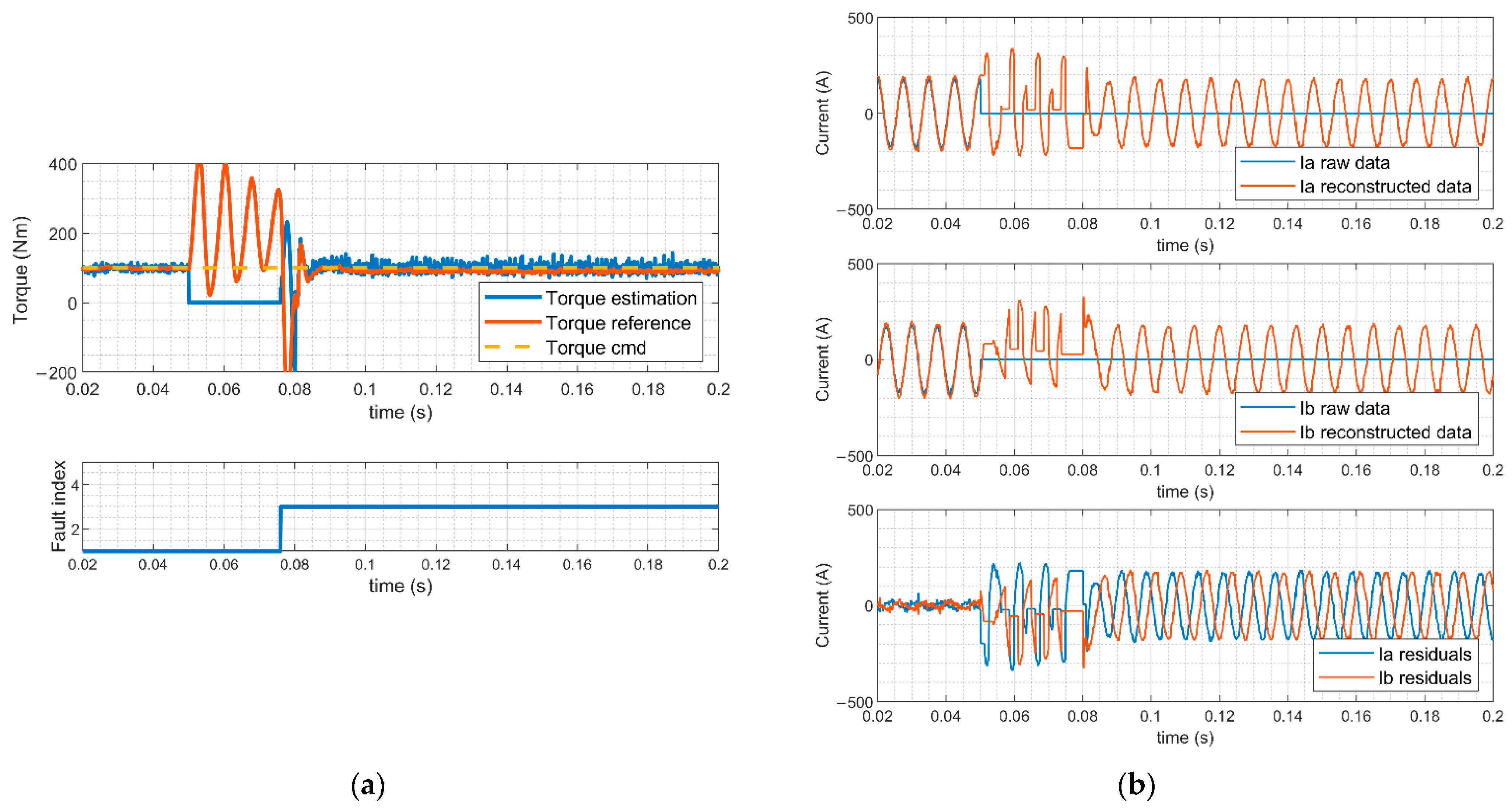 Electronics 10 01306 g017