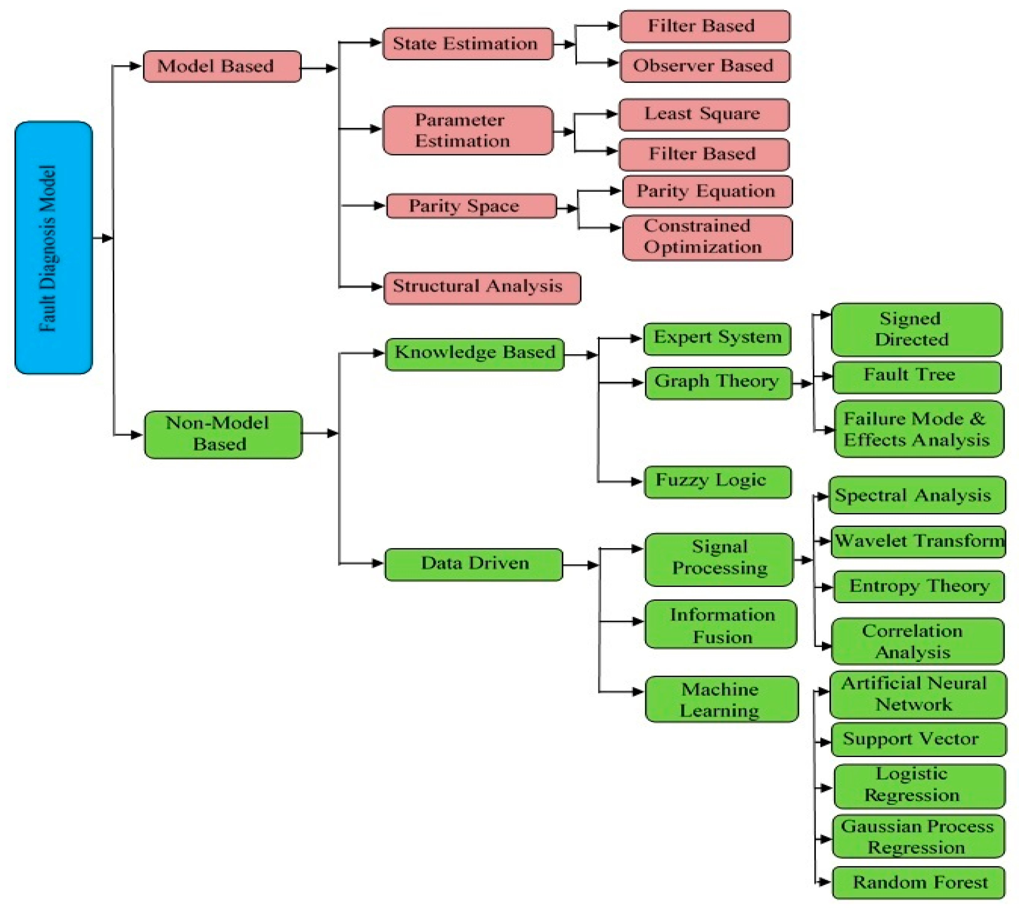 Electronics 10 01309 g001