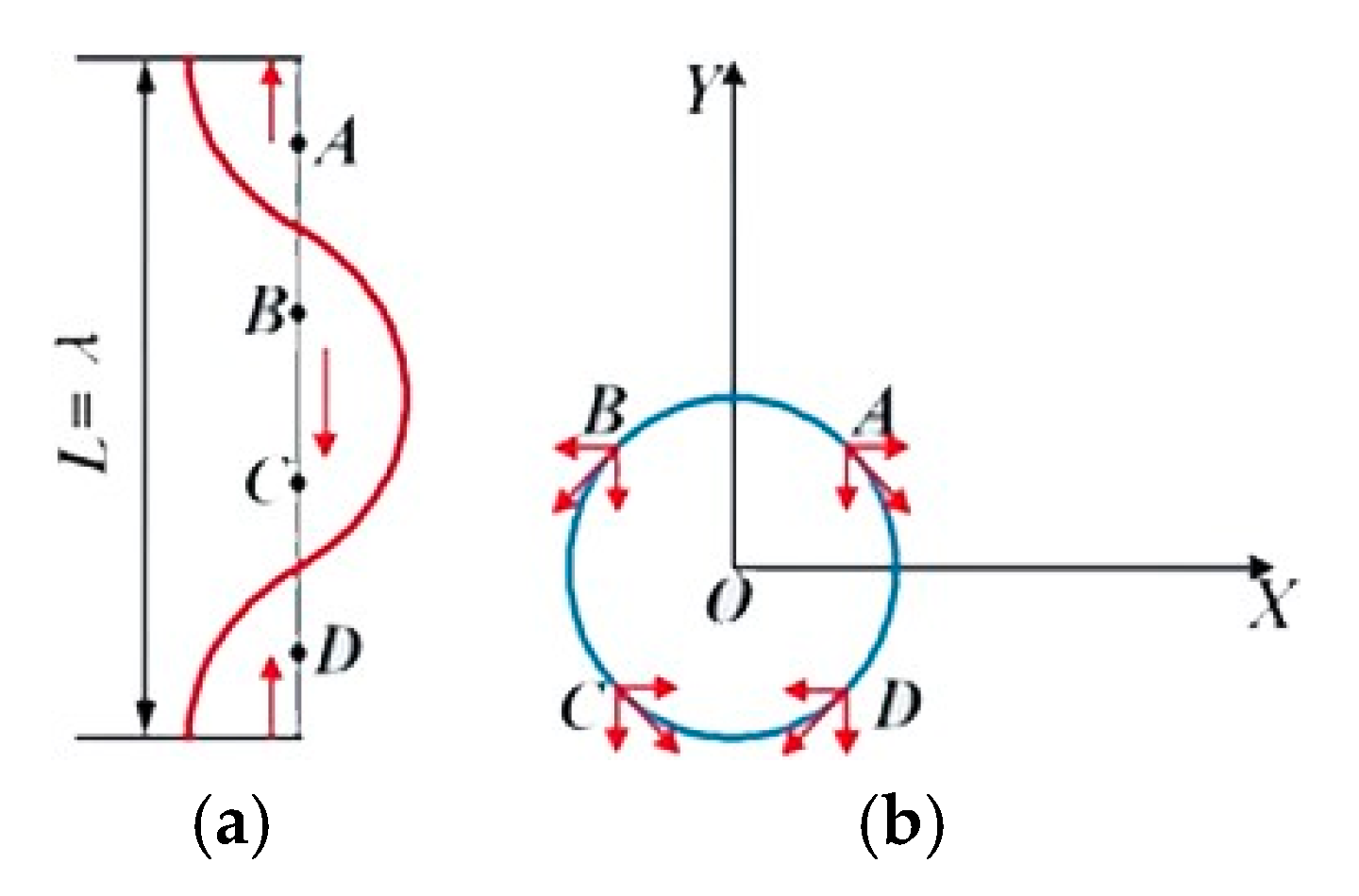 Electronics 10 01310 g002