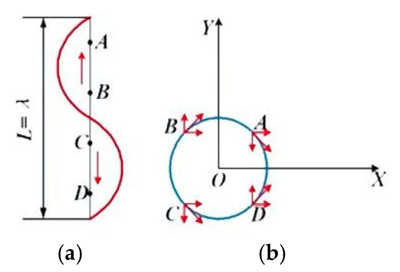 Electronics 10 01310 g003