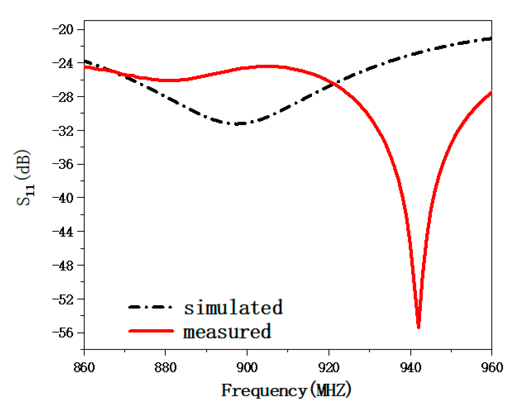 Electronics 10 01310 g004