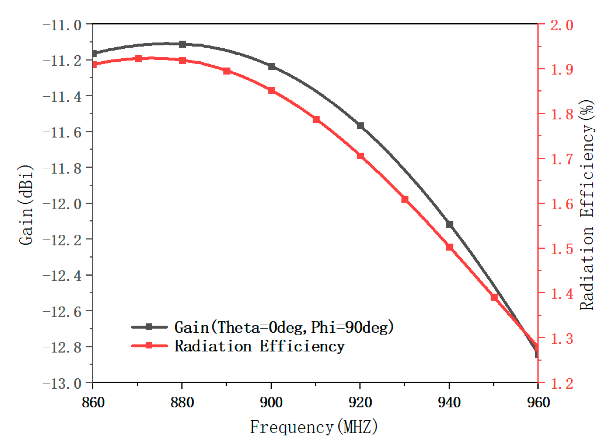 Electronics 10 01310 g005