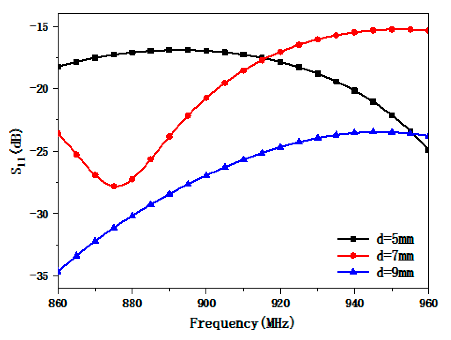 Electronics 10 01310 g015