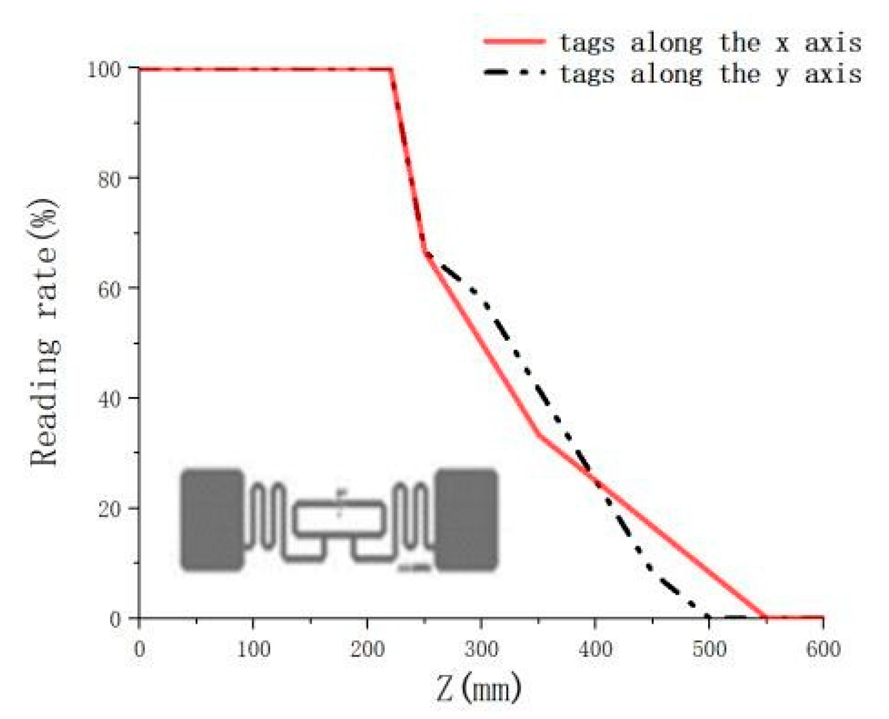 Electronics 10 01310 g030