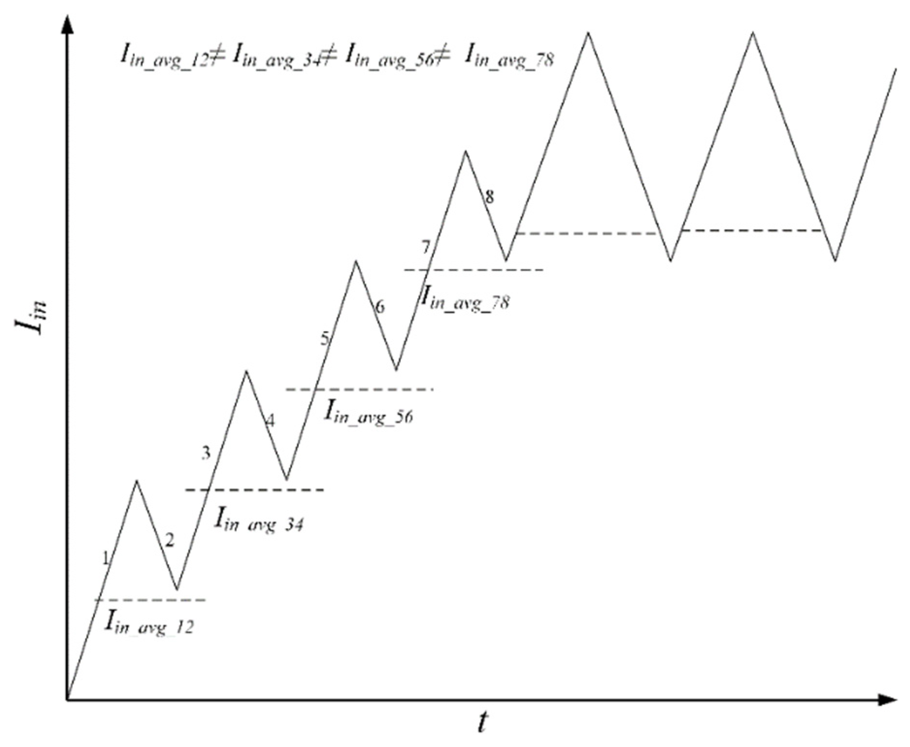 Electronics 10 01312 g005