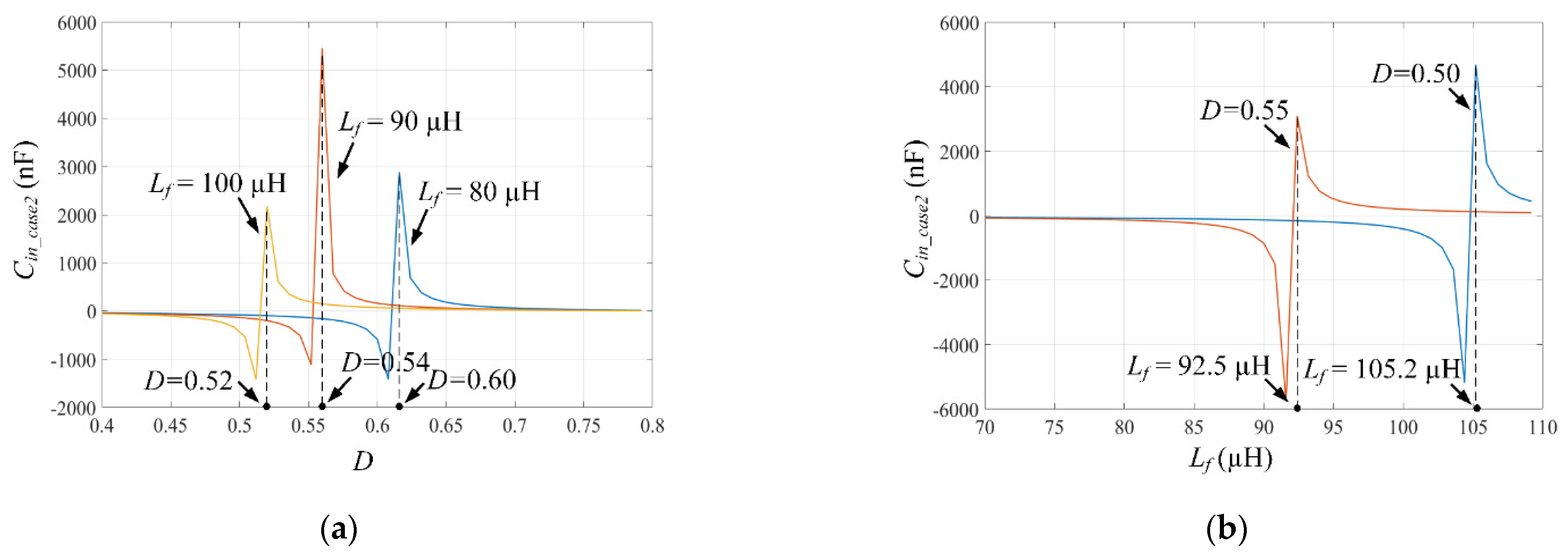 Electronics 10 01312 g009