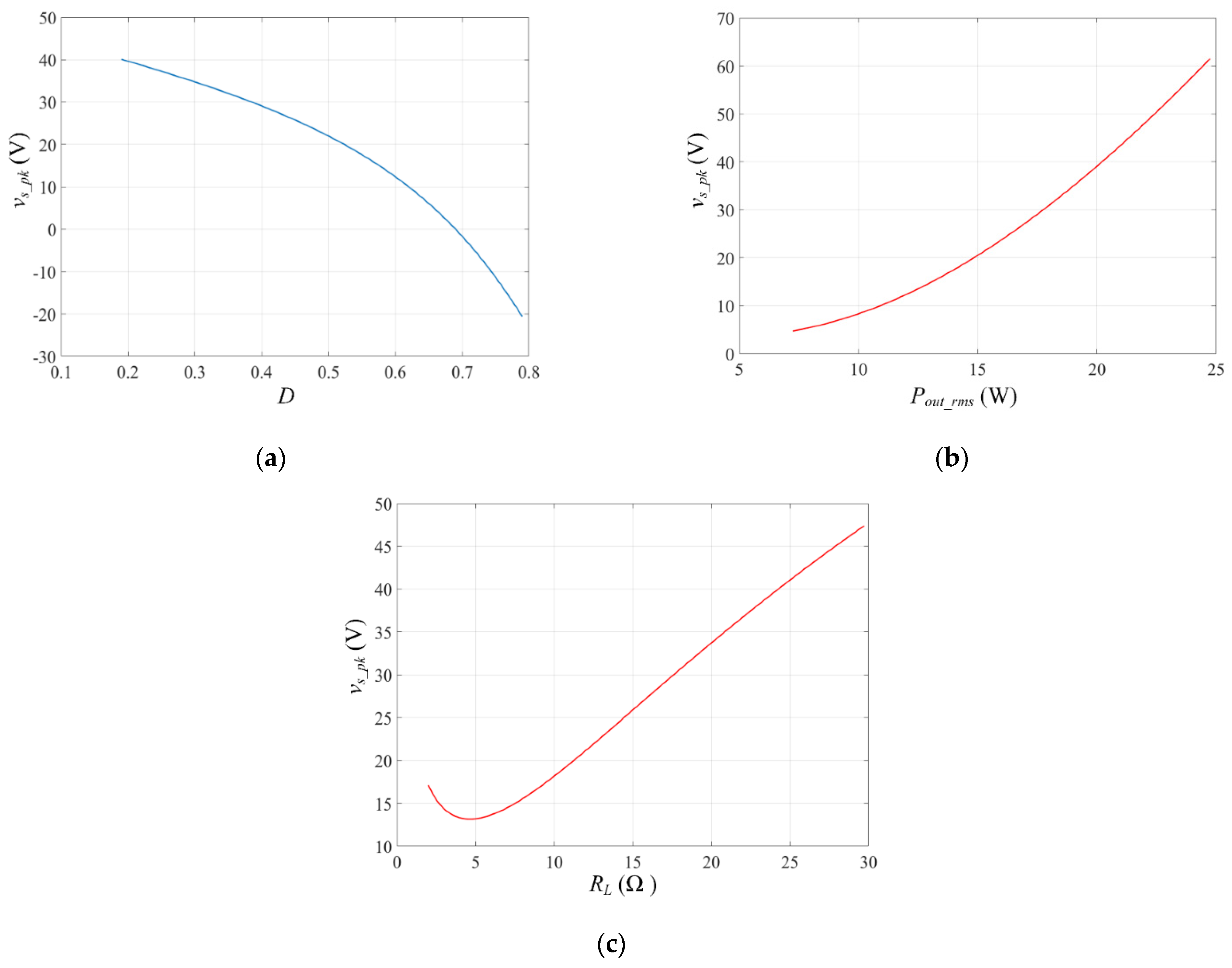 Electronics 10 01312 g011