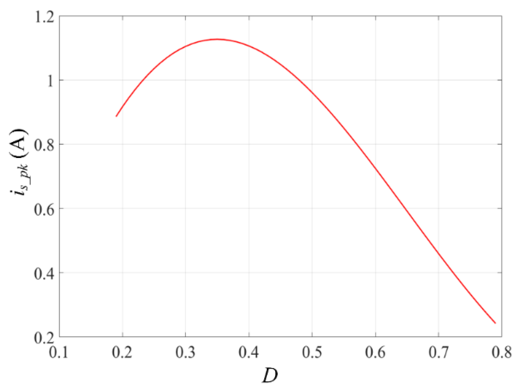 Electronics 10 01312 g012