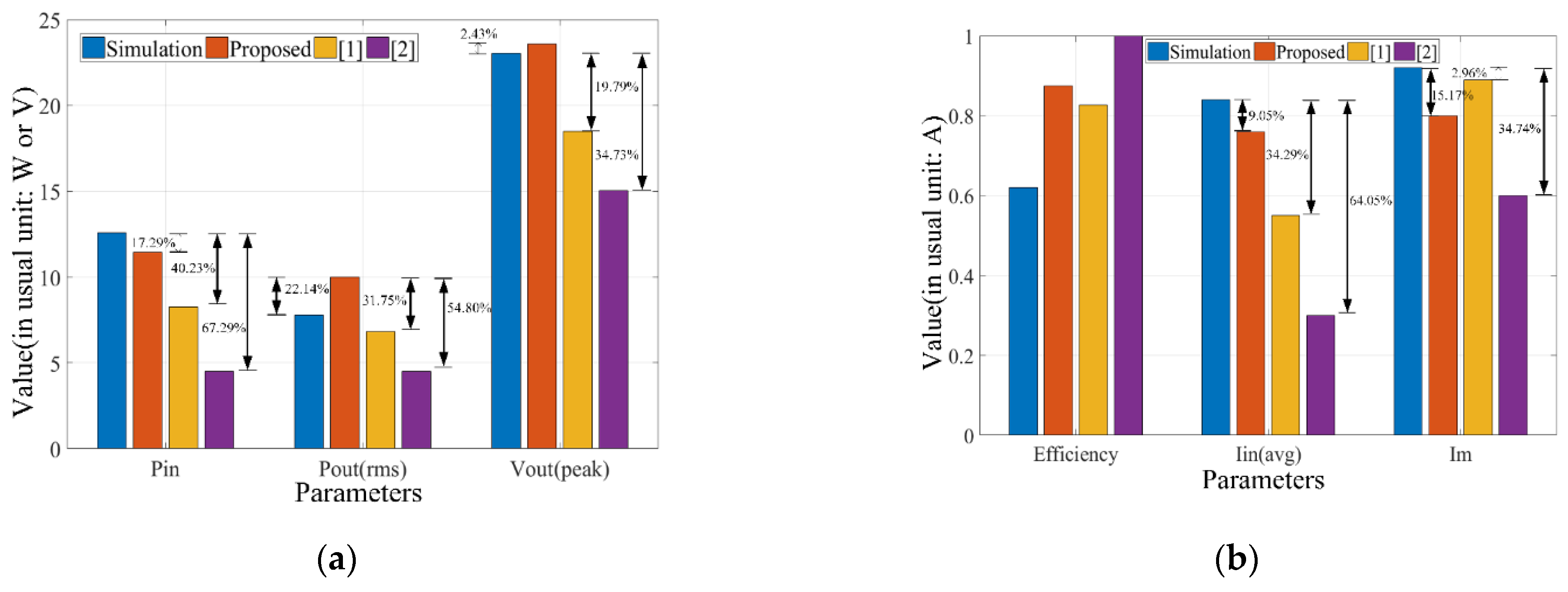 Electronics 10 01312 g014a