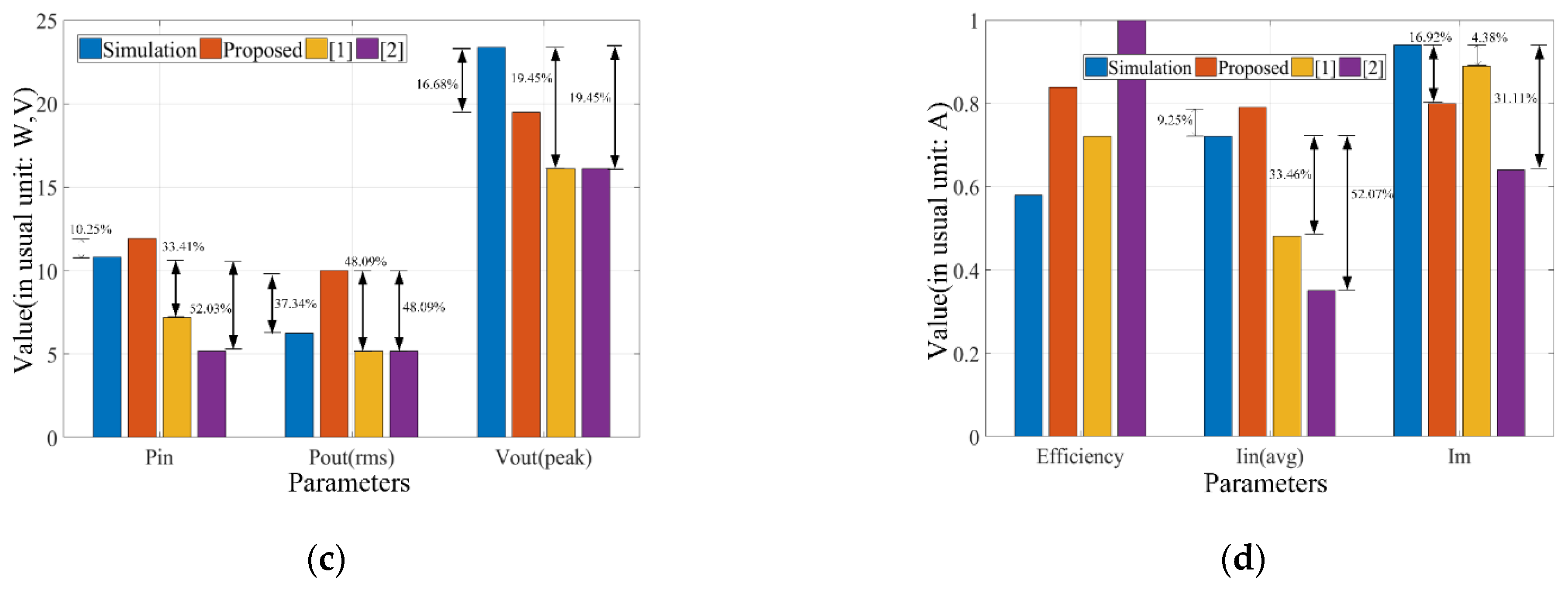 Electronics 10 01312 g014b