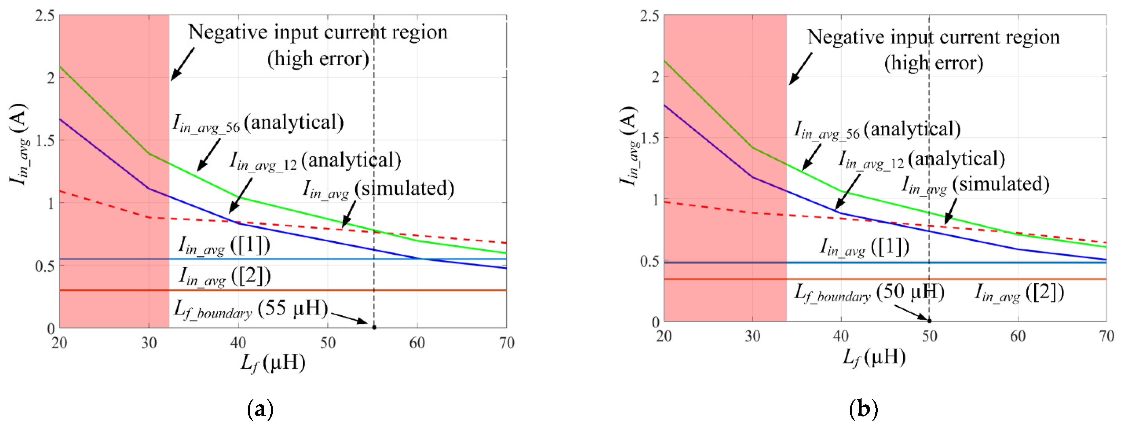 Electronics 10 01312 g016