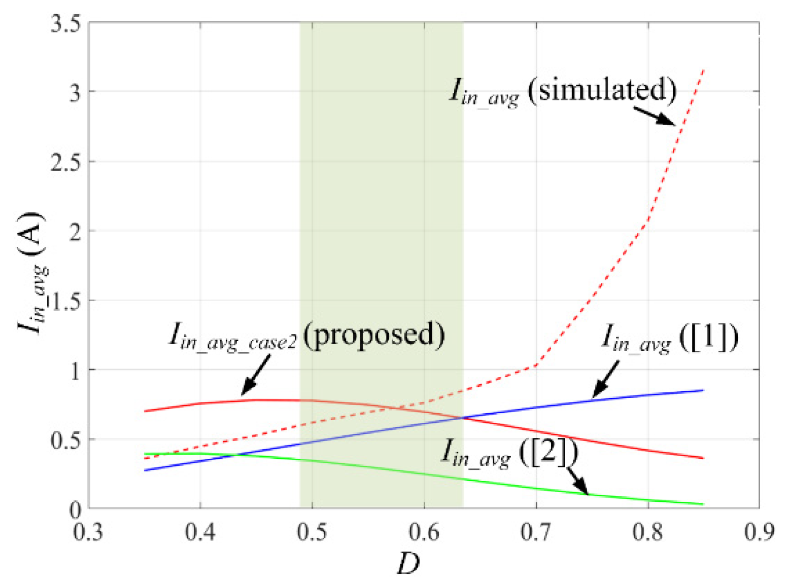 Electronics 10 01312 g017