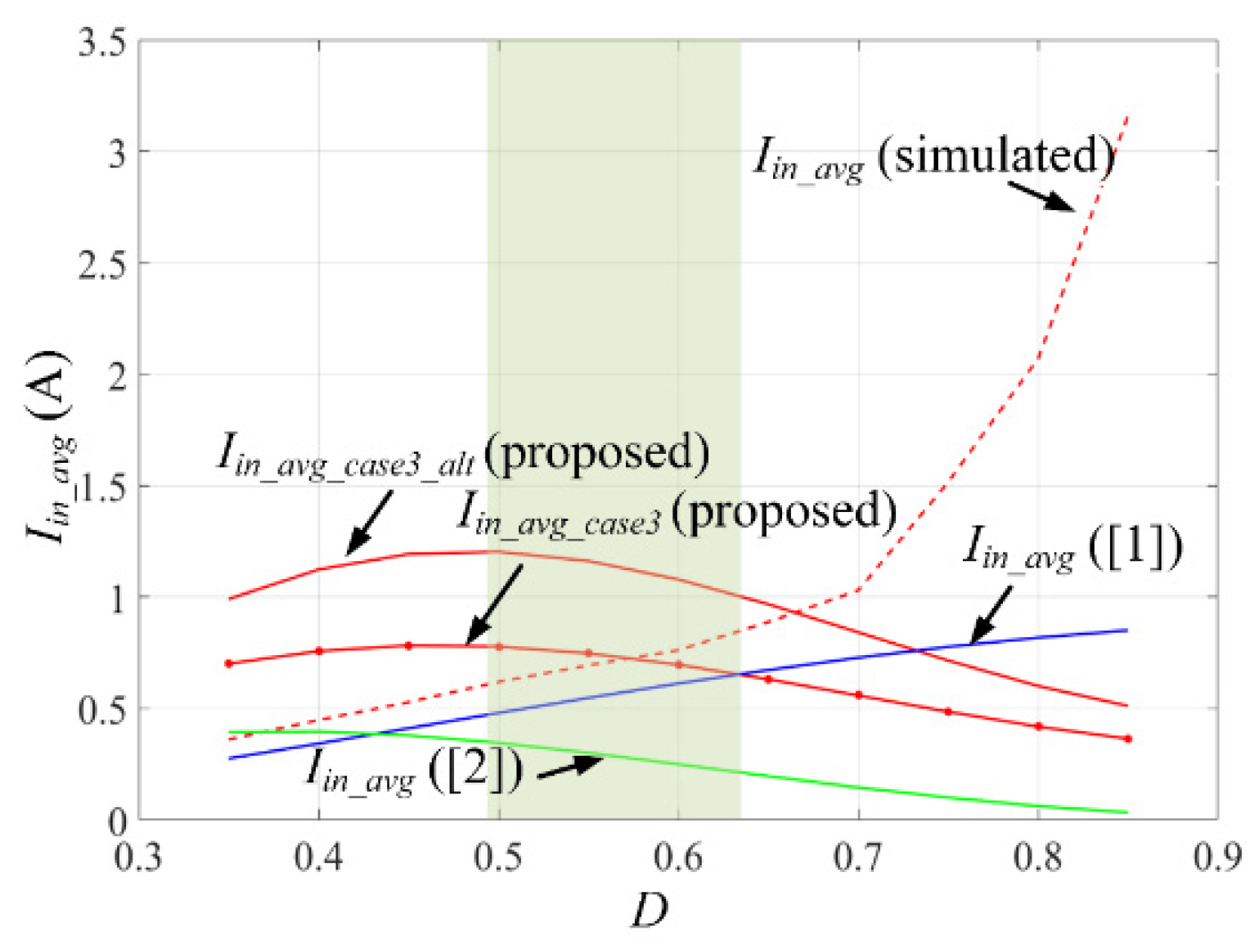 Electronics 10 01312 g019