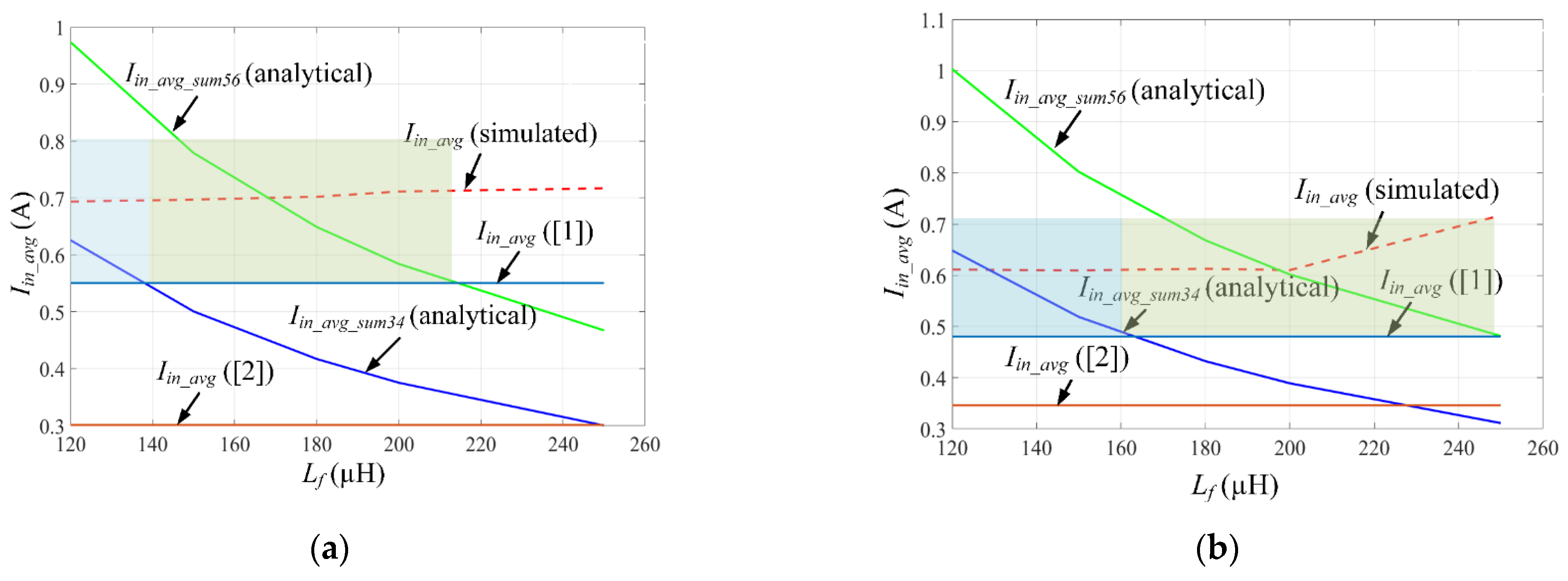 Electronics 10 01312 g020