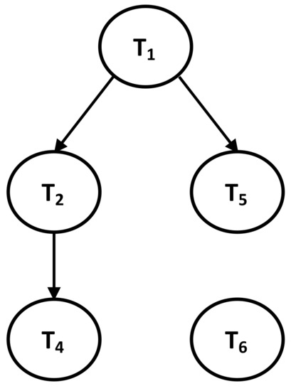 Electronics 10 01314 g0a1