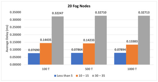 Electronics 10 01314 g0a10
