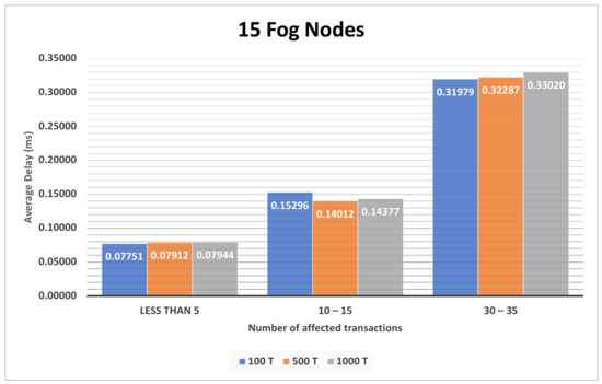 Electronics 10 01314 g0a12