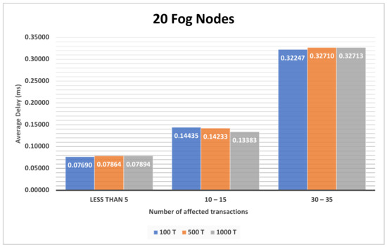 Electronics 10 01314 g0a13
