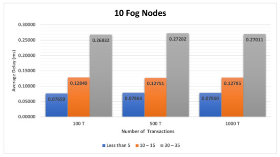 Electronics 10 01314 g0a2