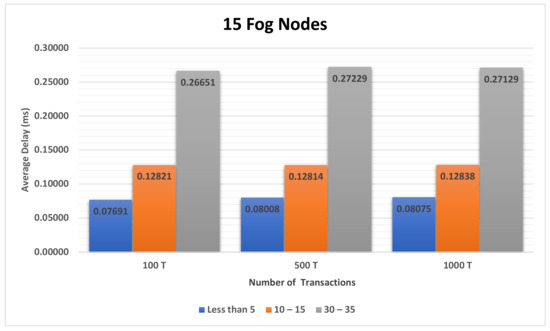 Electronics 10 01314 g0a3