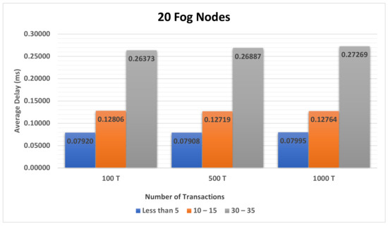 Electronics 10 01314 g0a4