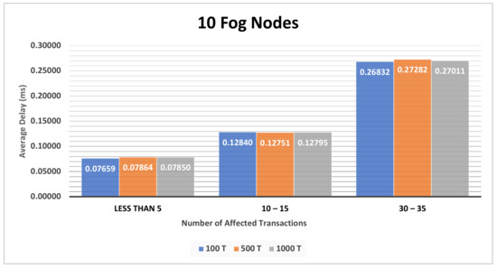 Electronics 10 01314 g0a5