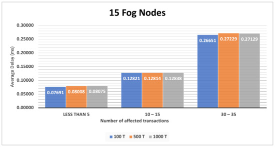 Electronics 10 01314 g0a6