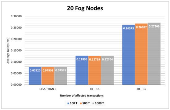Electronics 10 01314 g0a7