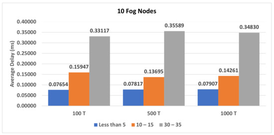 Electronics 10 01314 g0a8