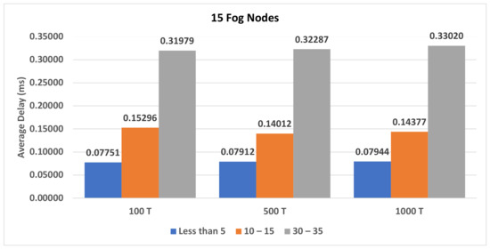 Electronics 10 01314 g0a9