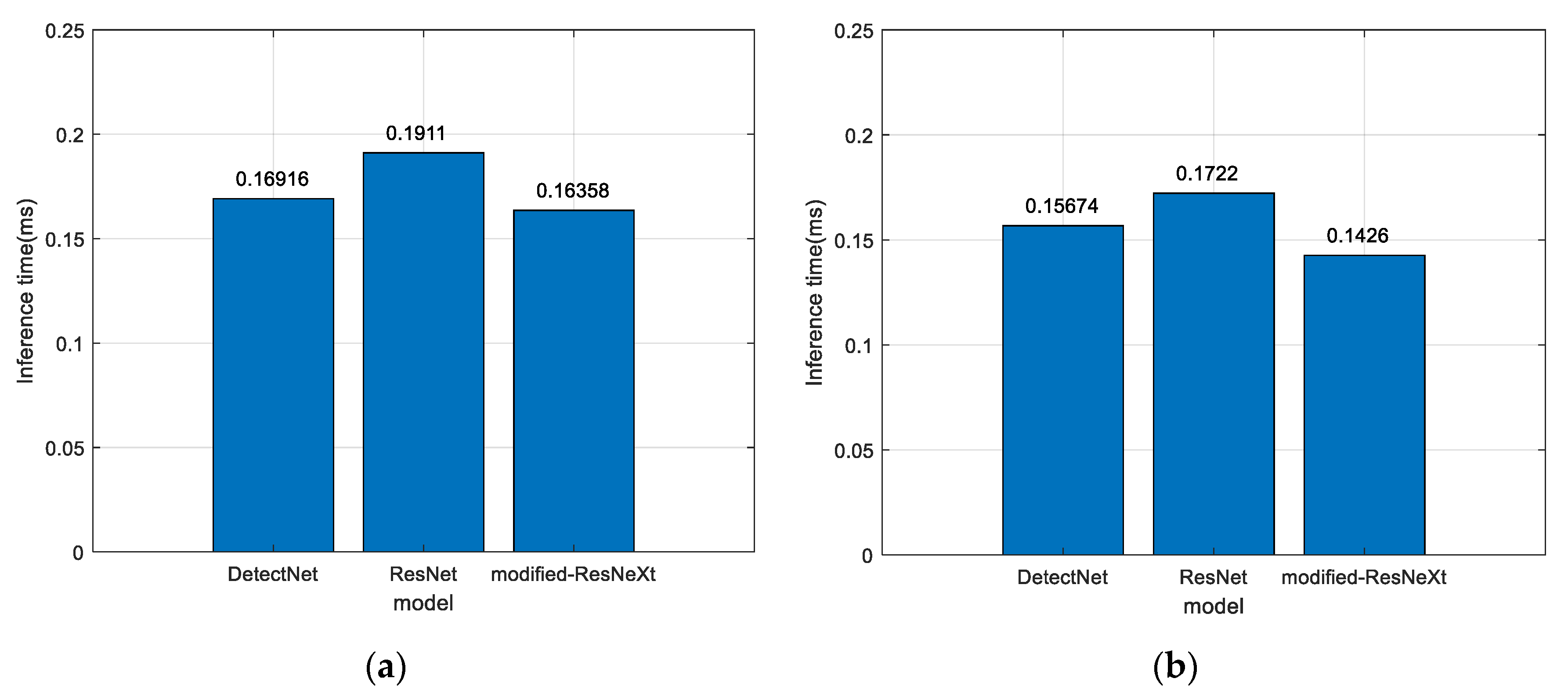 Electronics 10 01315 g003