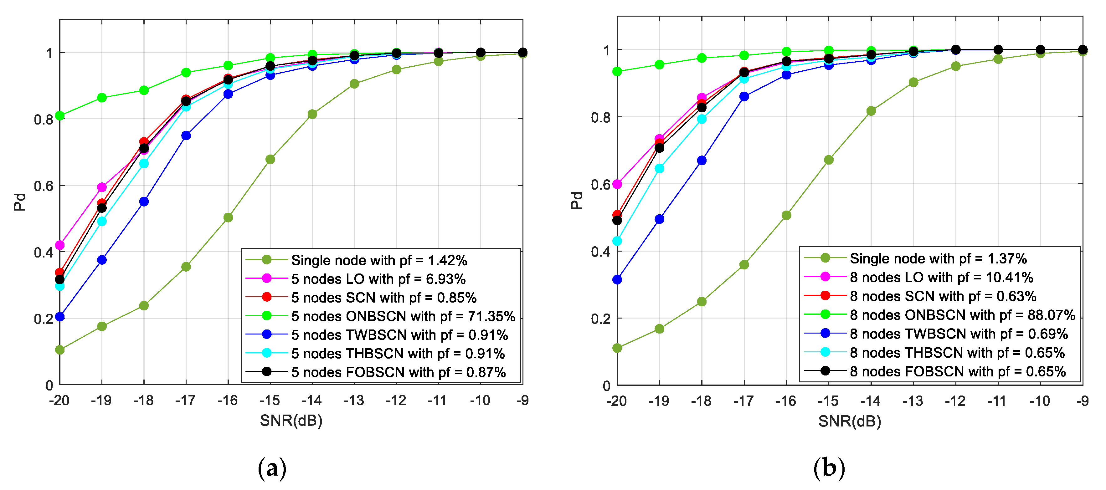 Electronics 10 01315 g005