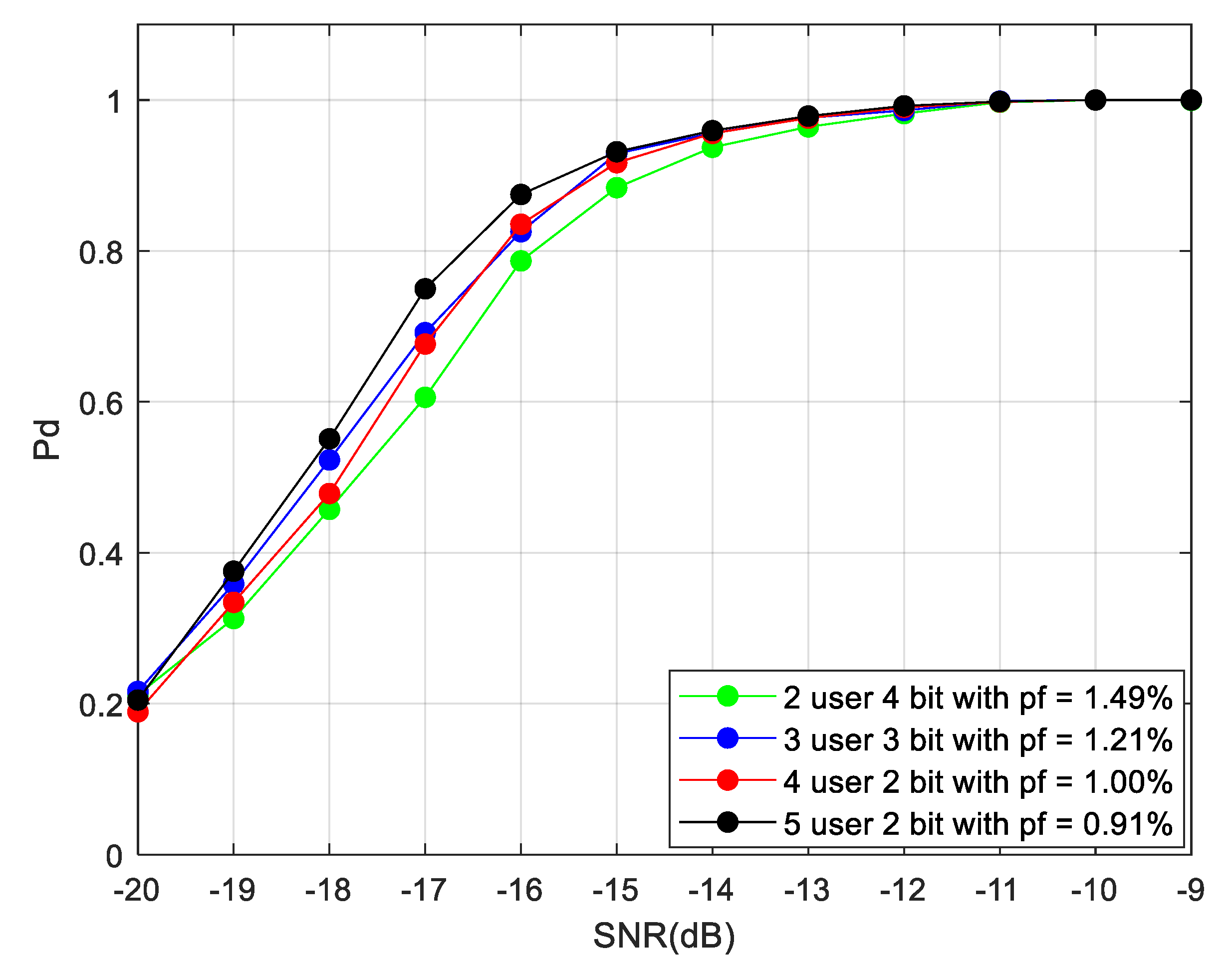 Electronics 10 01315 g006