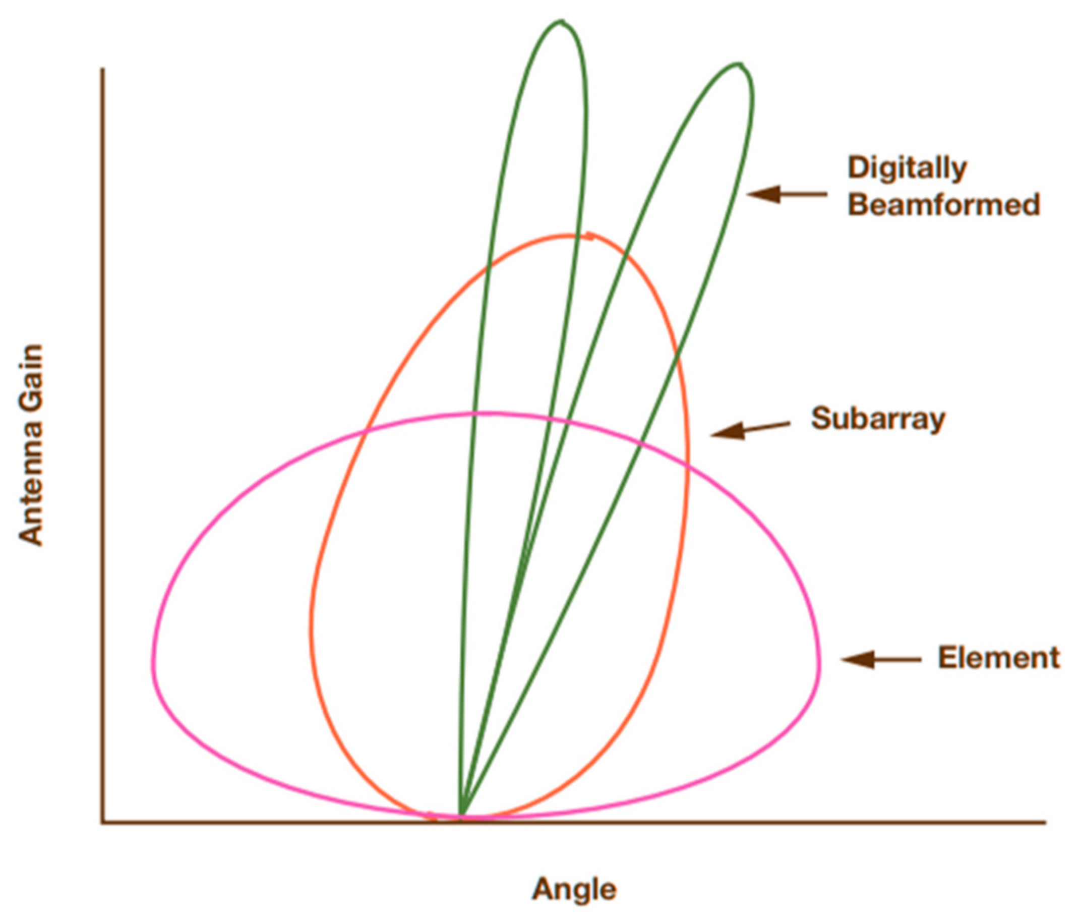 Electronics 10 01319 g002