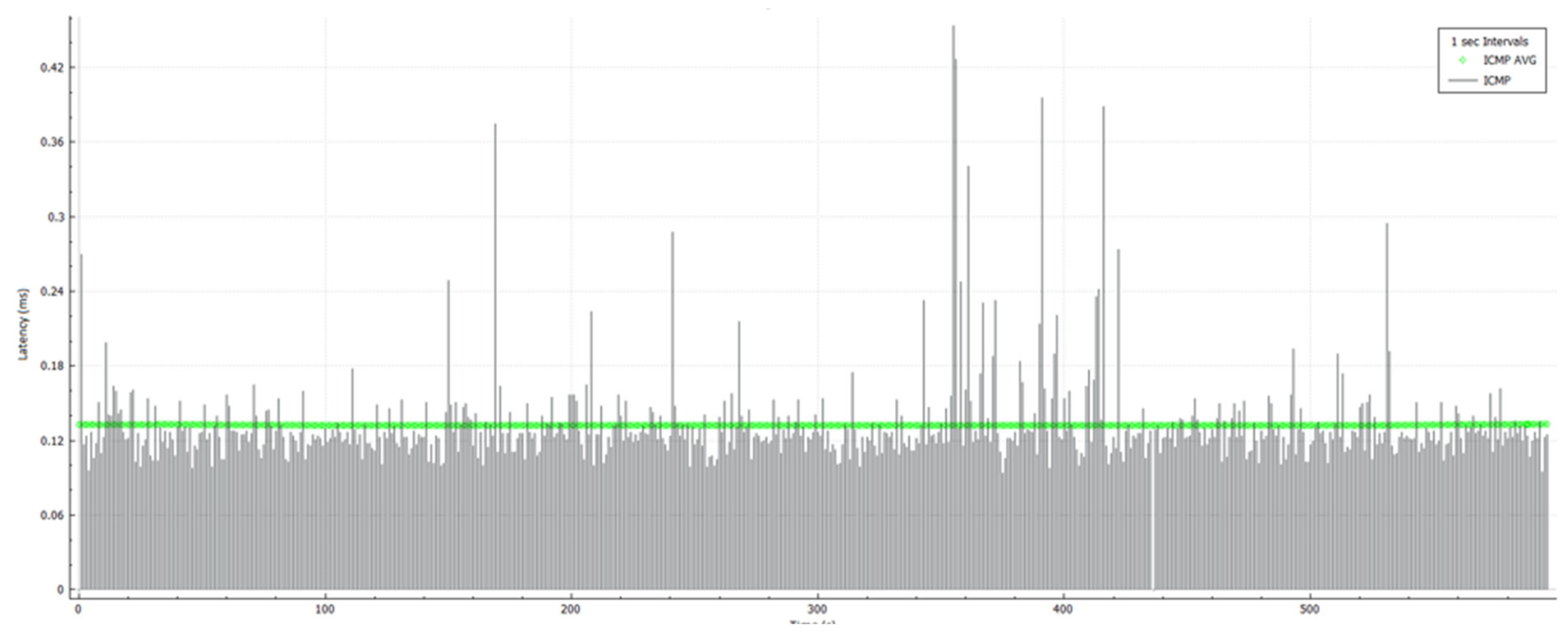 Electronics 10 01319 g007