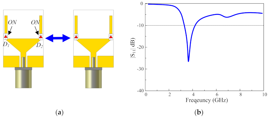 Electronics 10 01321 g004
